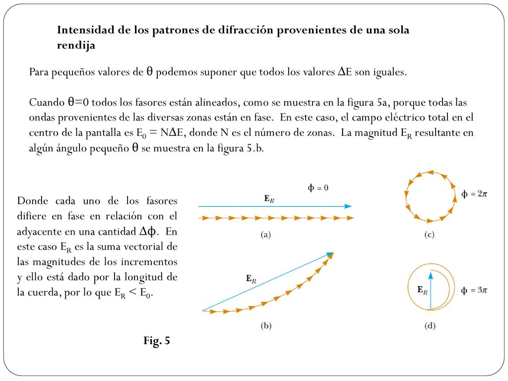 Intensidad de los patrones de difracción provenientes de una sola rendija