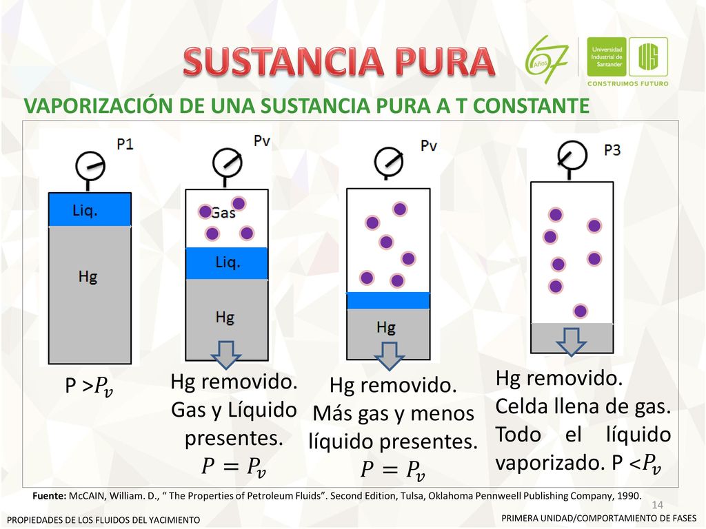 SUSTANCIA PURA VAPORIZACIÓN DE UNA SUSTANCIA PURA A T CONSTANTE