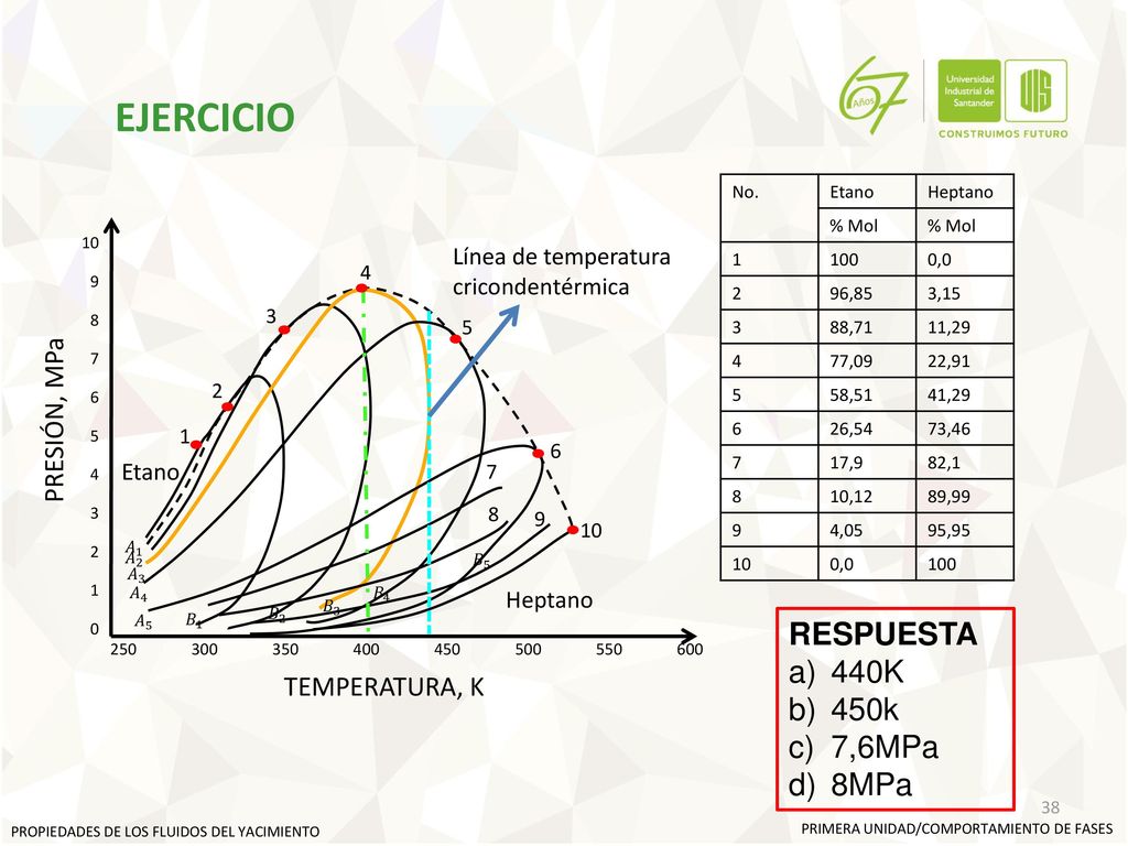 EJERCICIO RESPUESTA 440K 450k 7,6MPa 8MPa PRESIÓN, MPa TEMPERATURA, K