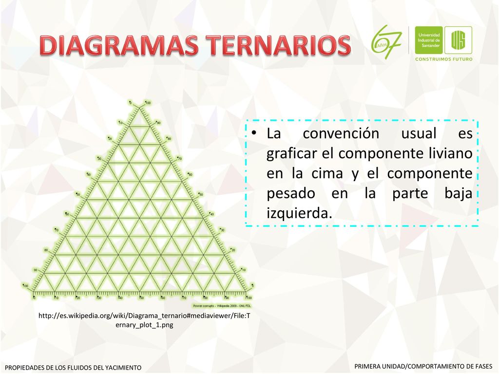 DIAGRAMAS TERNARIOS La convención usual es graficar el componente liviano en la cima y el componente pesado en la parte baja izquierda.