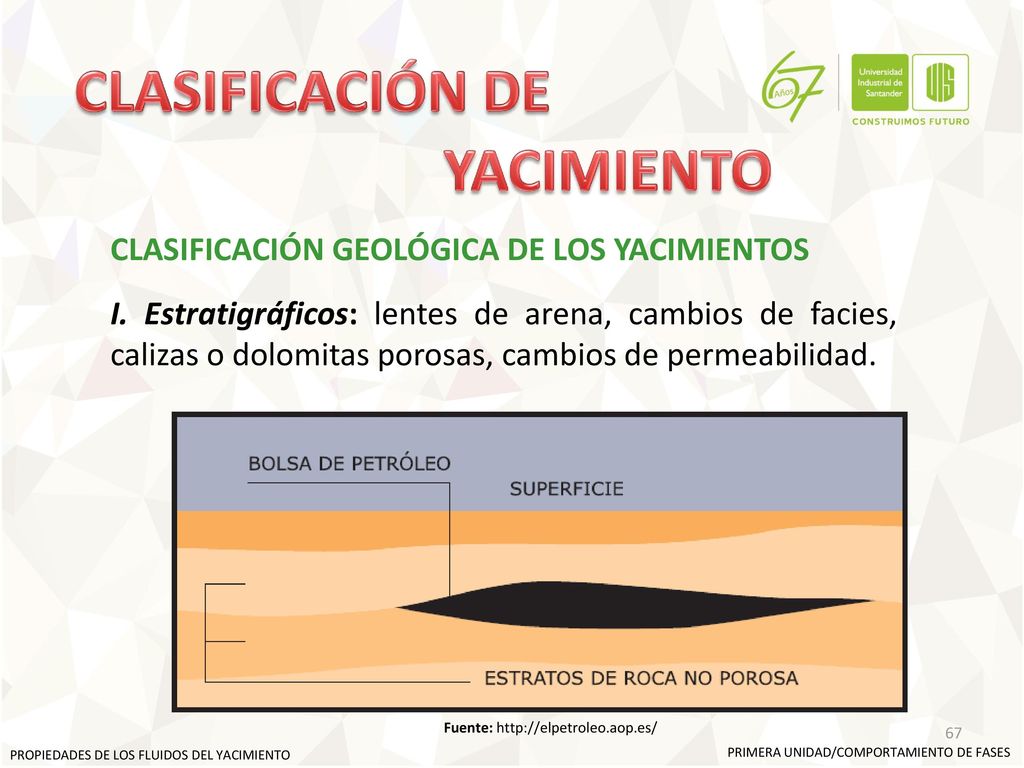 CLASIFICACIÓN DE YACIMIENTO