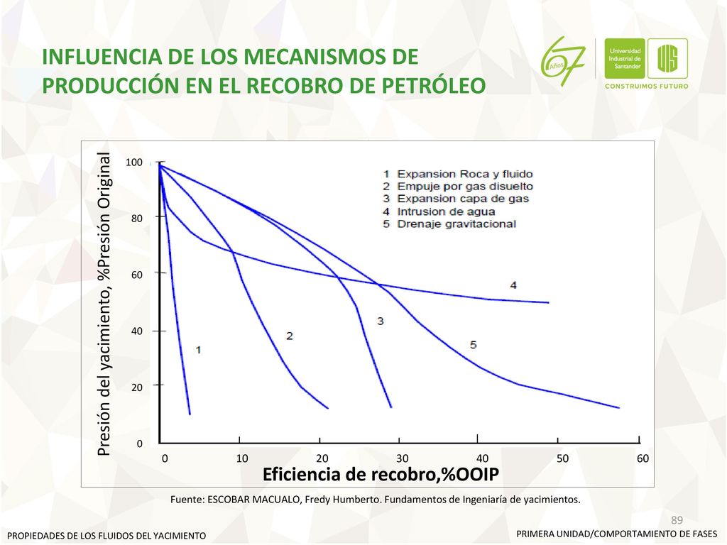 INFLUENCIA DE LOS MECANISMOS DE PRODUCCIÓN EN EL RECOBRO DE PETRÓLEO