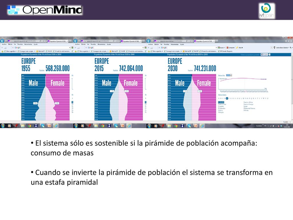 El sistema sólo es sostenible si la pirámide de población acompaña: consumo de masas