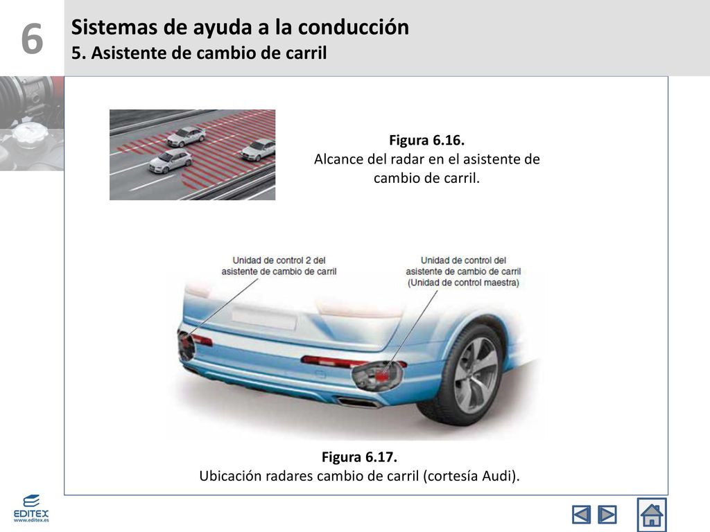 6 Sistemas de ayuda a la conducción 5. Asistente de cambio de carril