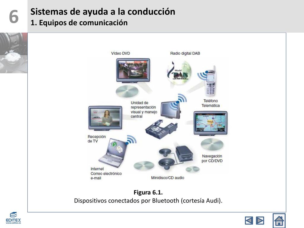 Dispositivos conectados por Bluetooth (cortesía Audi).