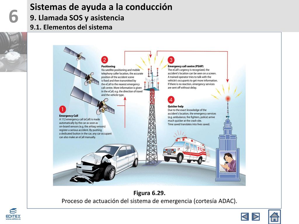 Proceso de actuación del sistema de emergencia (cortesía ADAC).