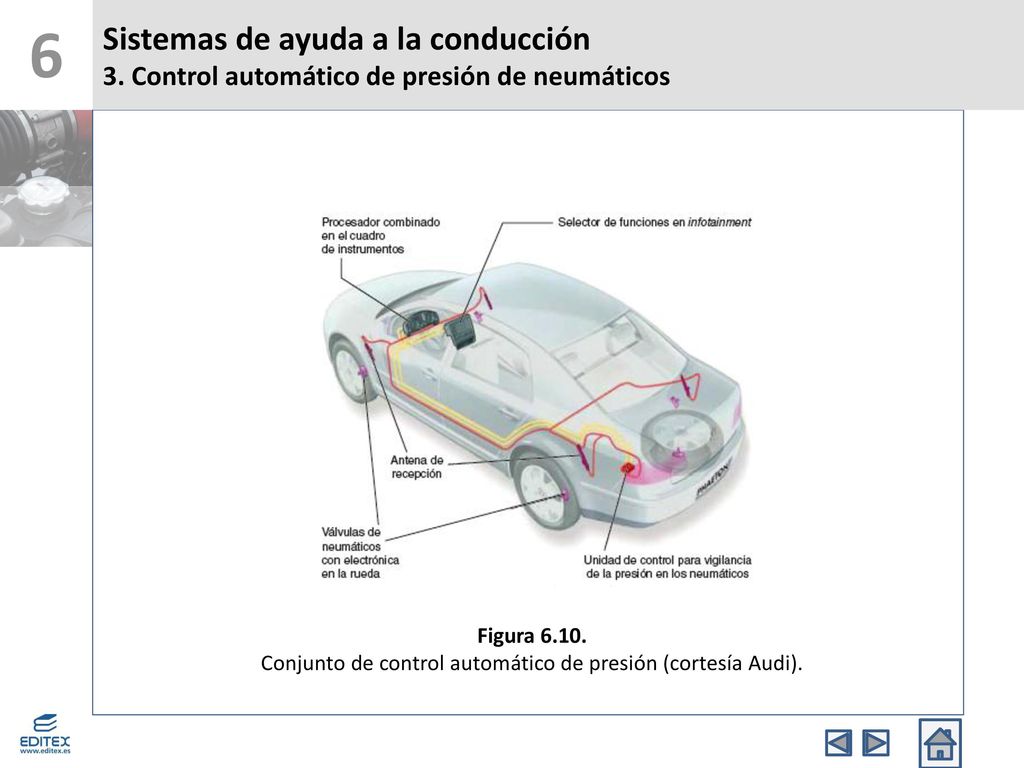 Conjunto de control automático de presión (cortesía Audi).