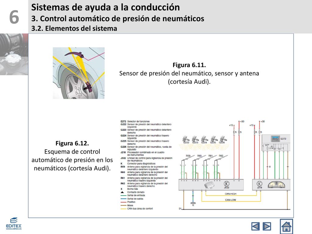 Sensor de presión del neumático, sensor y antena (cortesía Audi).