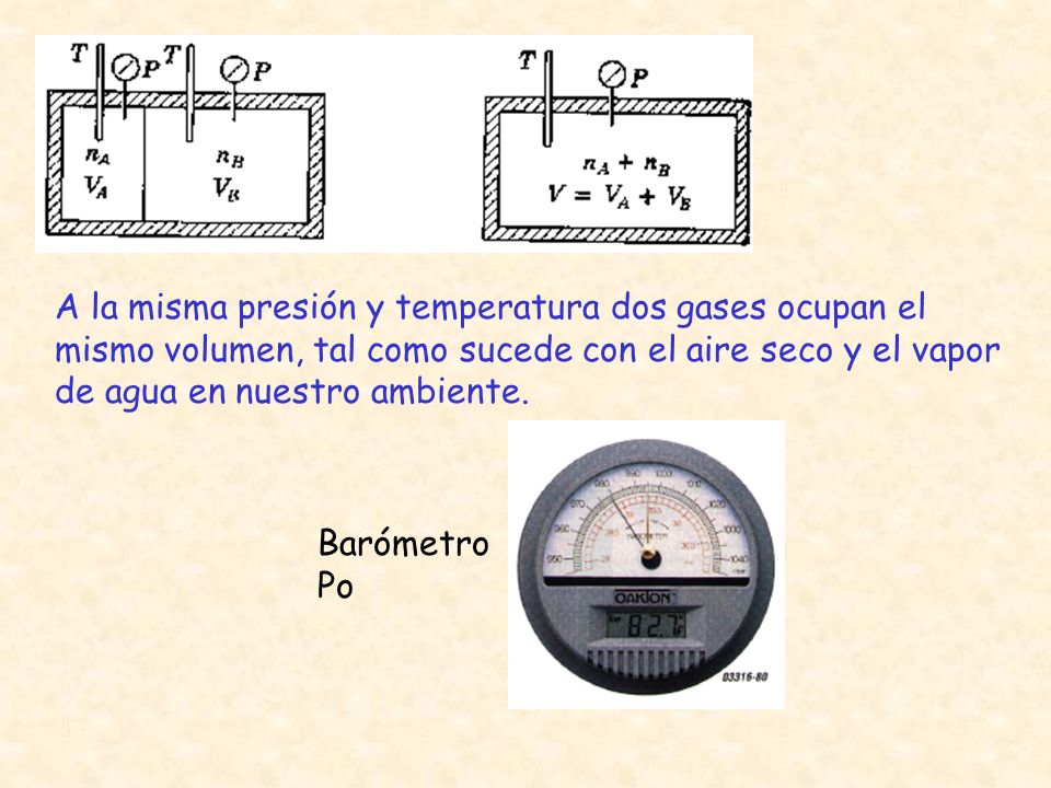 A la misma presión y temperatura dos gases ocupan el mismo volumen, tal como sucede con el aire seco y el vapor de agua en nuestro ambiente.