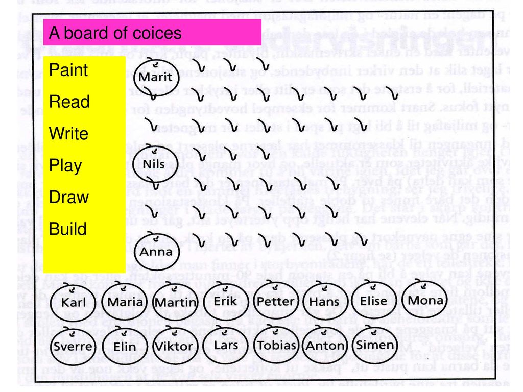 A board of coices Paint Read Write Play Draw Build 25