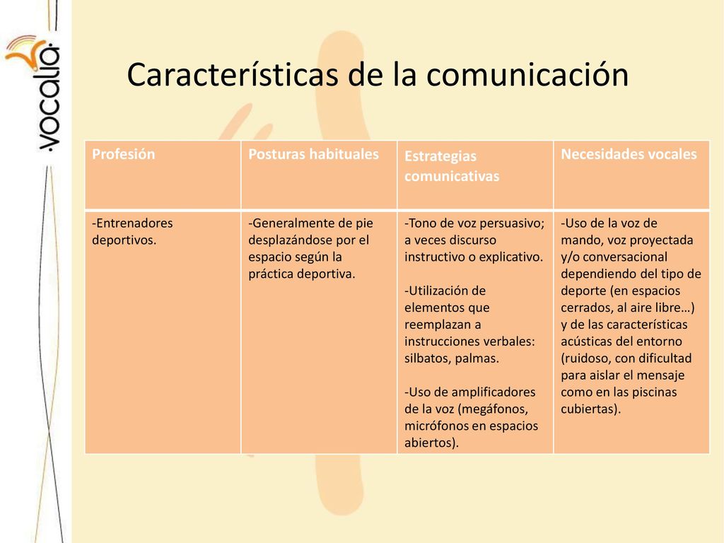 Características de la comunicación