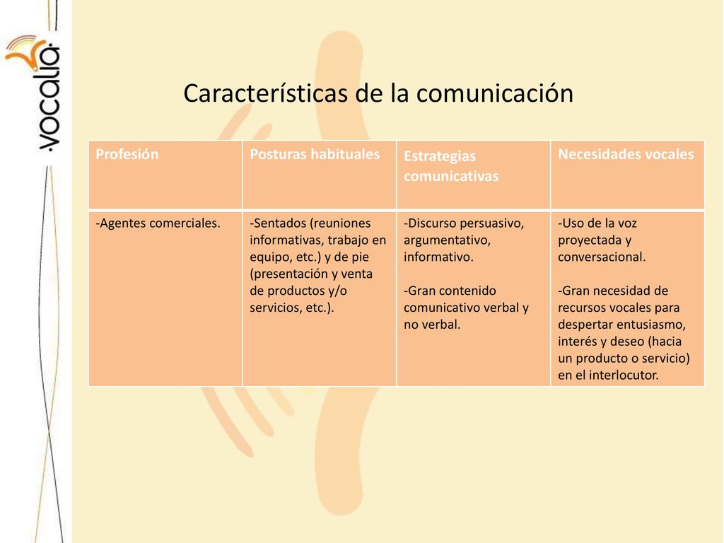 Características de la comunicación