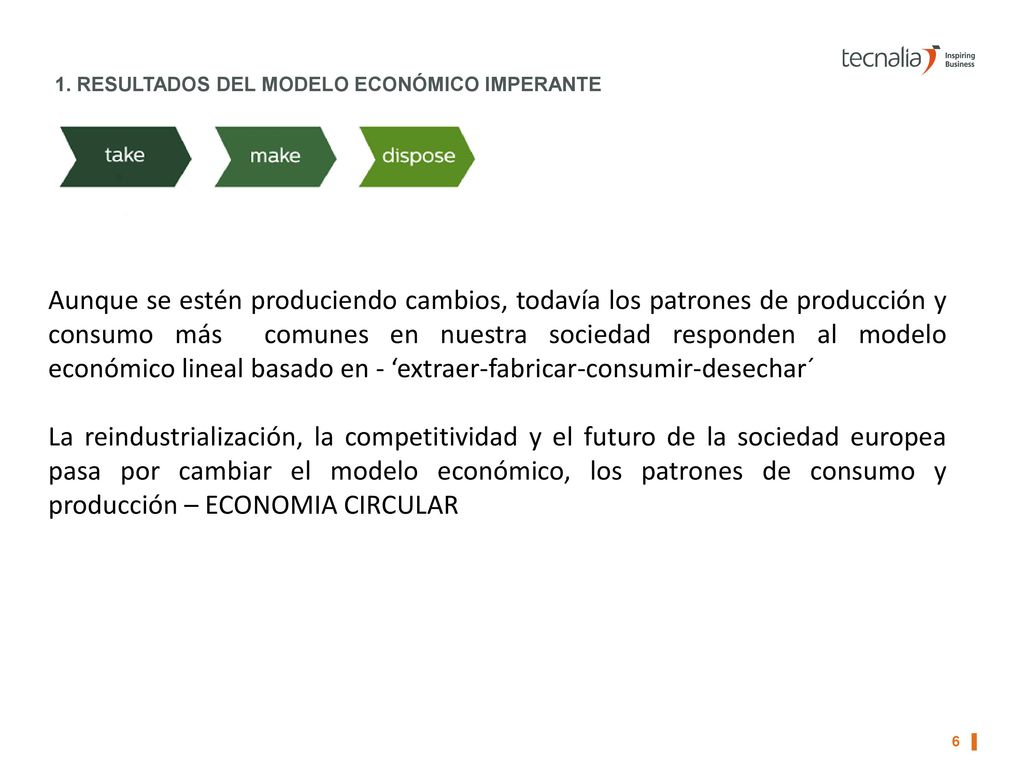 Las empresas y la economía circular - ppt descargar