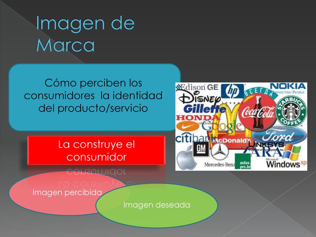 Imagen de Marca Cómo perciben los consumidores la identidad del producto/servicio. La construye el consumidor.