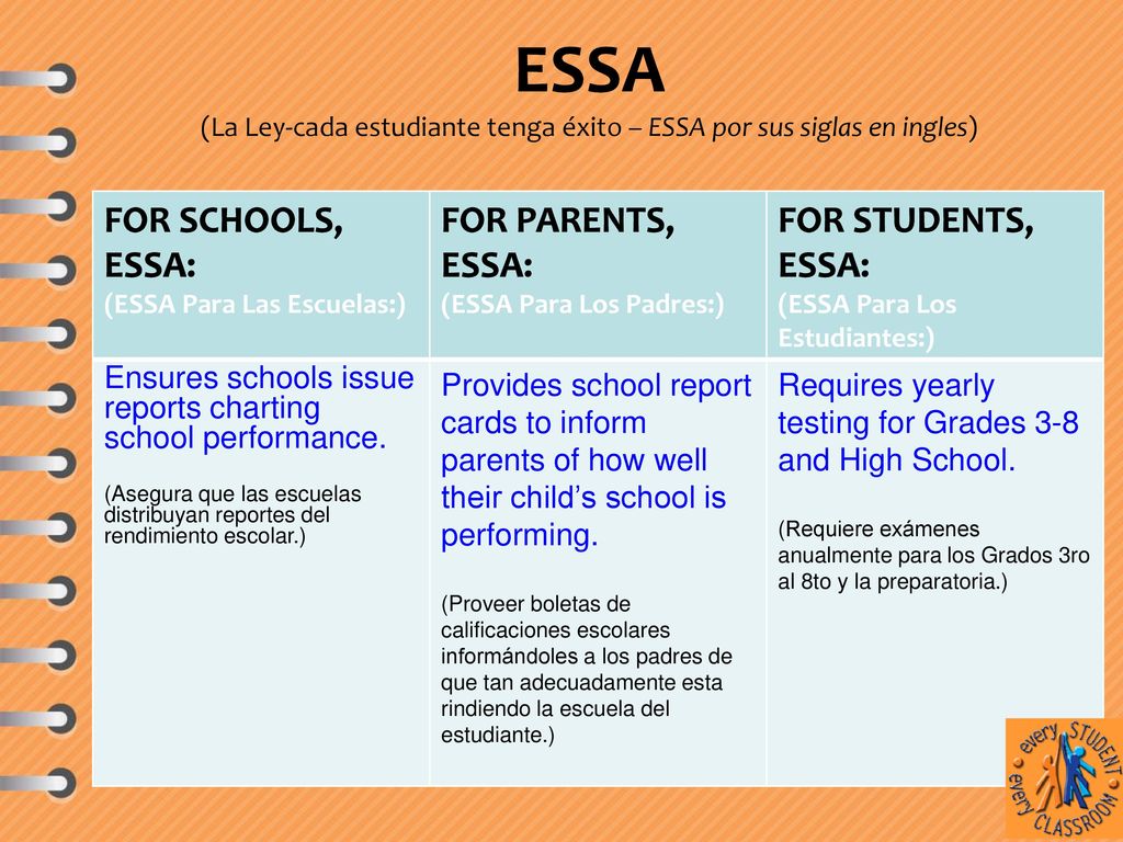 ESSA (La Ley-cada estudiante tenga éxito – ESSA por sus siglas en ingles)