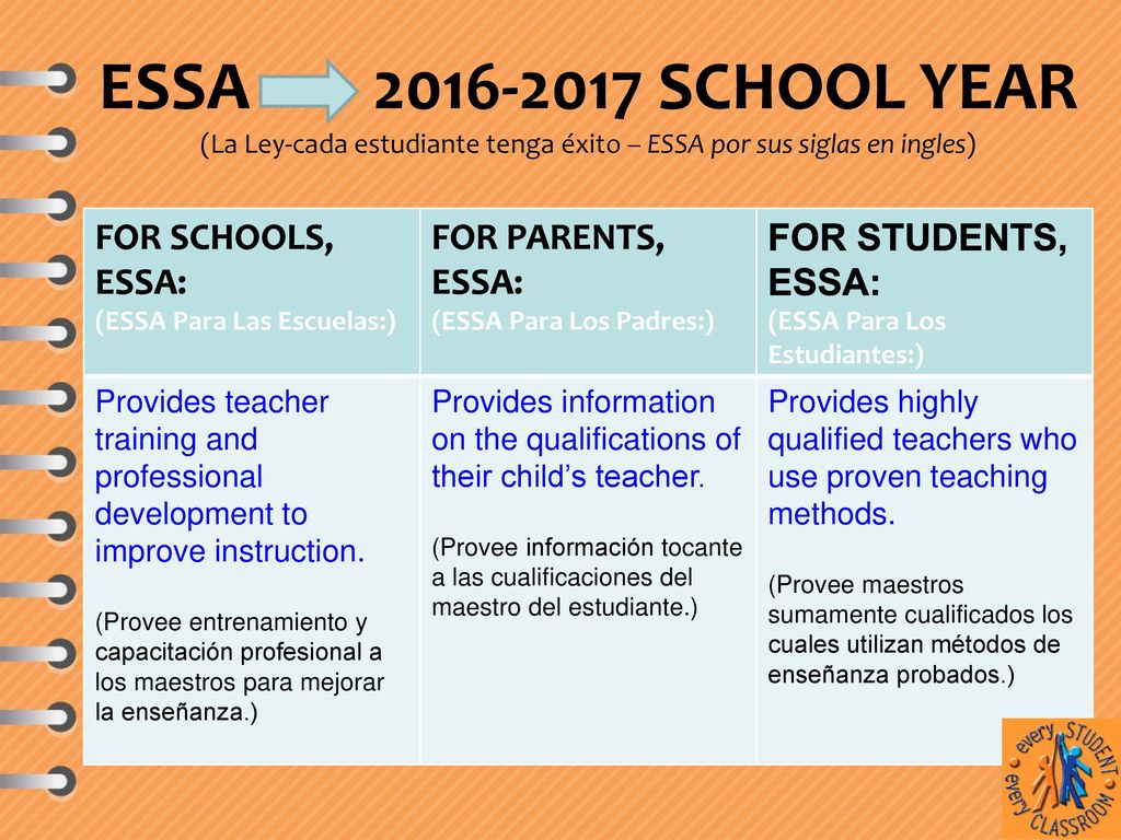 ESSA – School Year (La Ley-cada estudiante tenga éxito – ESSA por sus siglas en ingles)