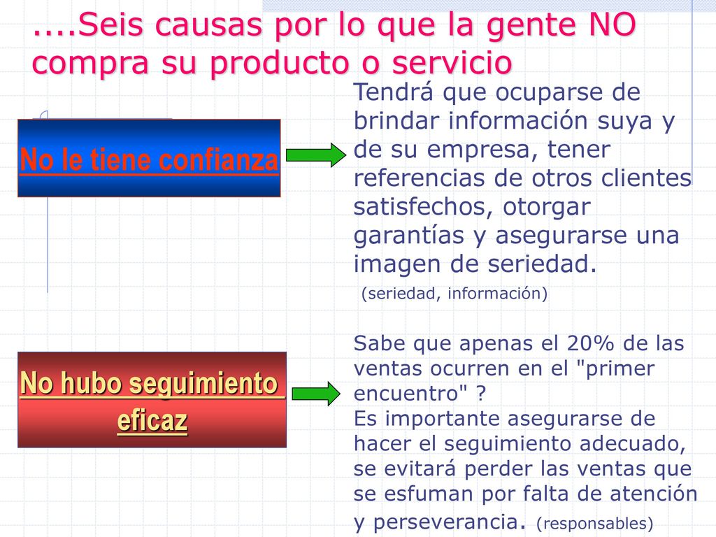 ....Seis causas por lo que la gente NO compra su producto o servicio