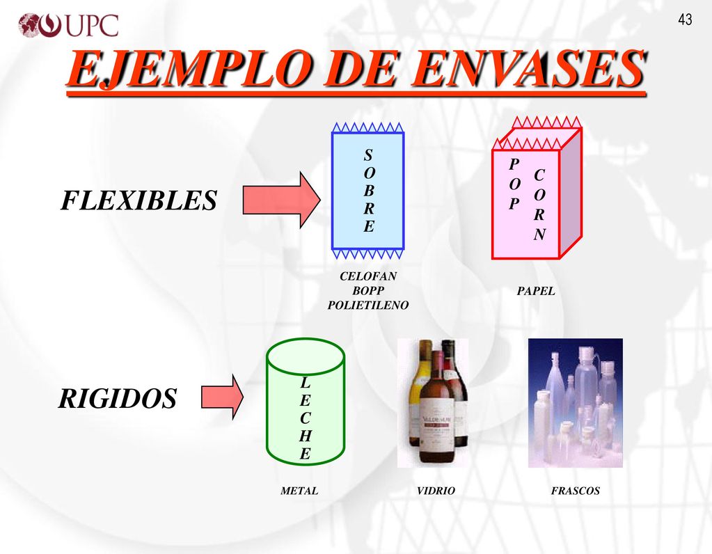 EJEMPLO DE ENVASES FLEXIBLES RIGIDOS SOBRE POP CORN L E C H CELOFAN