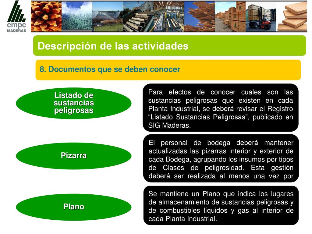 Listado de sustancias peligrosas