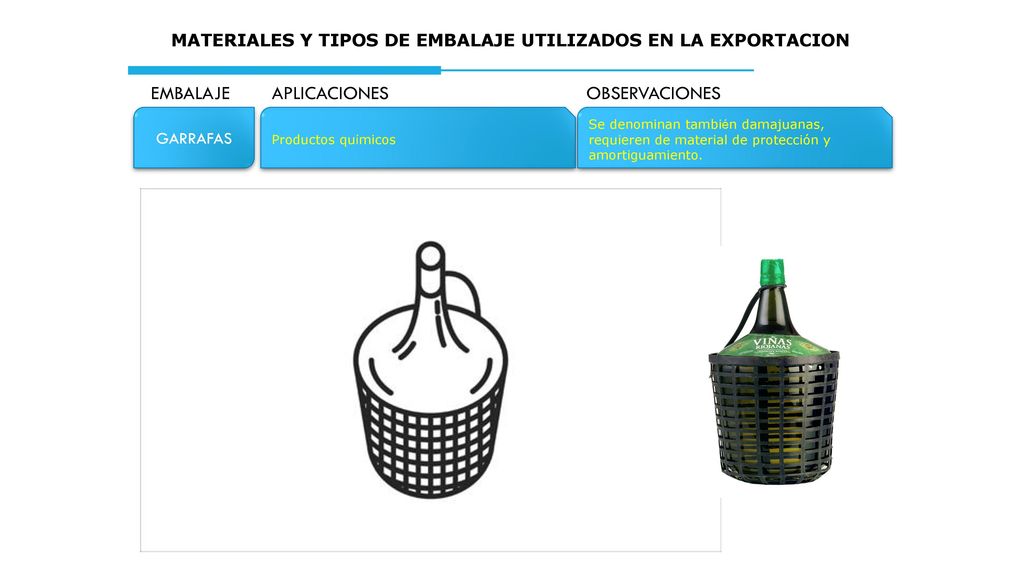 MATERIALES Y TIPOS DE EMBALAJE UTILIZADOS EN LA EXPORTACION