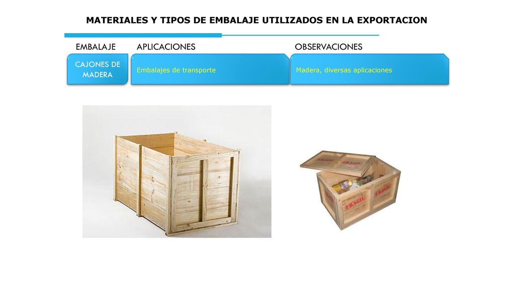 MATERIALES Y TIPOS DE EMBALAJE UTILIZADOS EN LA EXPORTACION