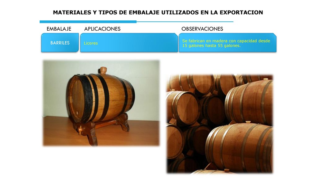 MATERIALES Y TIPOS DE EMBALAJE UTILIZADOS EN LA EXPORTACION