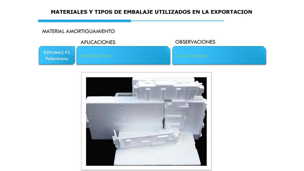 MATERIALES Y TIPOS DE EMBALAJE UTILIZADOS EN LA EXPORTACION