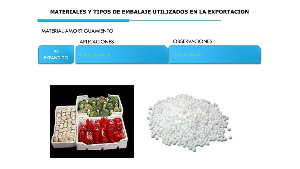 MATERIALES Y TIPOS DE EMBALAJE UTILIZADOS EN LA EXPORTACION