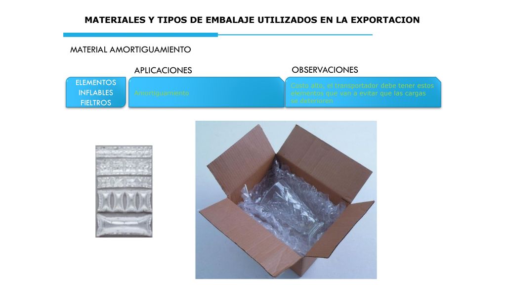 MATERIALES Y TIPOS DE EMBALAJE UTILIZADOS EN LA EXPORTACION