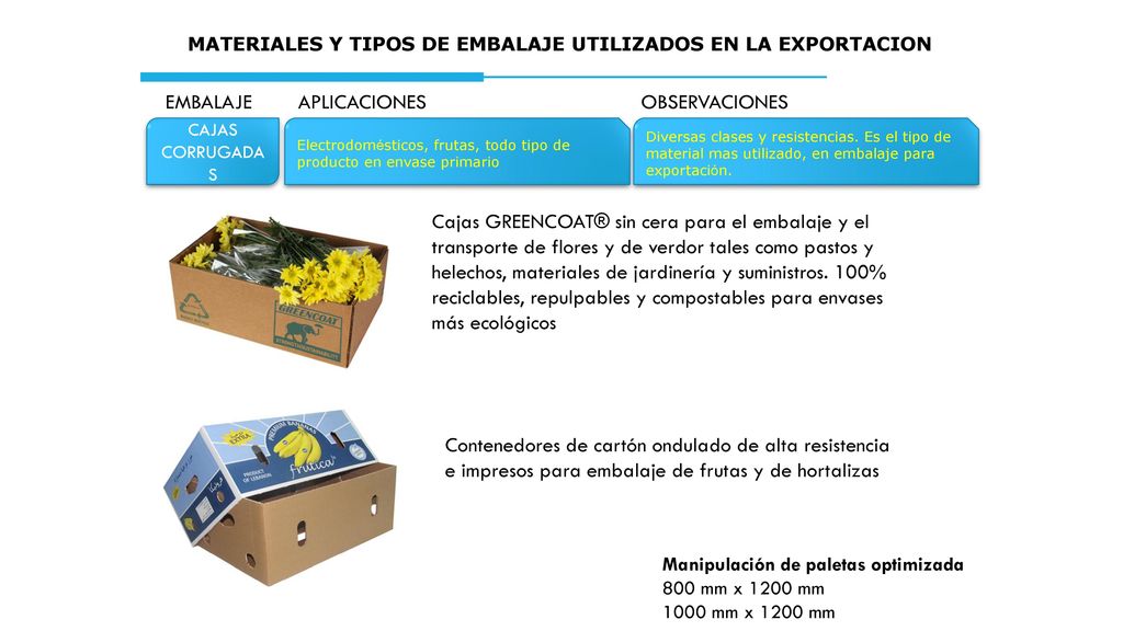 MATERIALES Y TIPOS DE EMBALAJE UTILIZADOS EN LA EXPORTACION