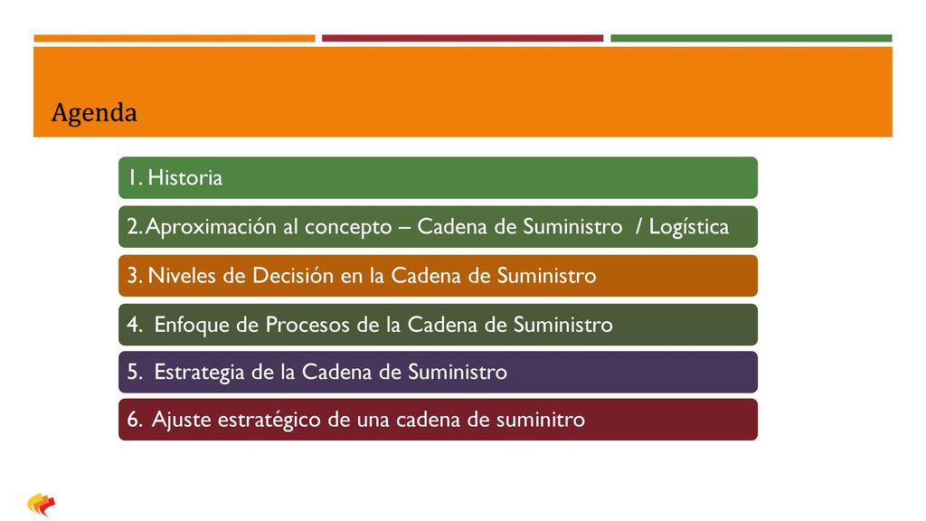 Agenda 1. Historia. 2. Aproximación al concepto – Cadena de Suministro / Logística. 3. Niveles de Decisión en la Cadena de Suministro.
