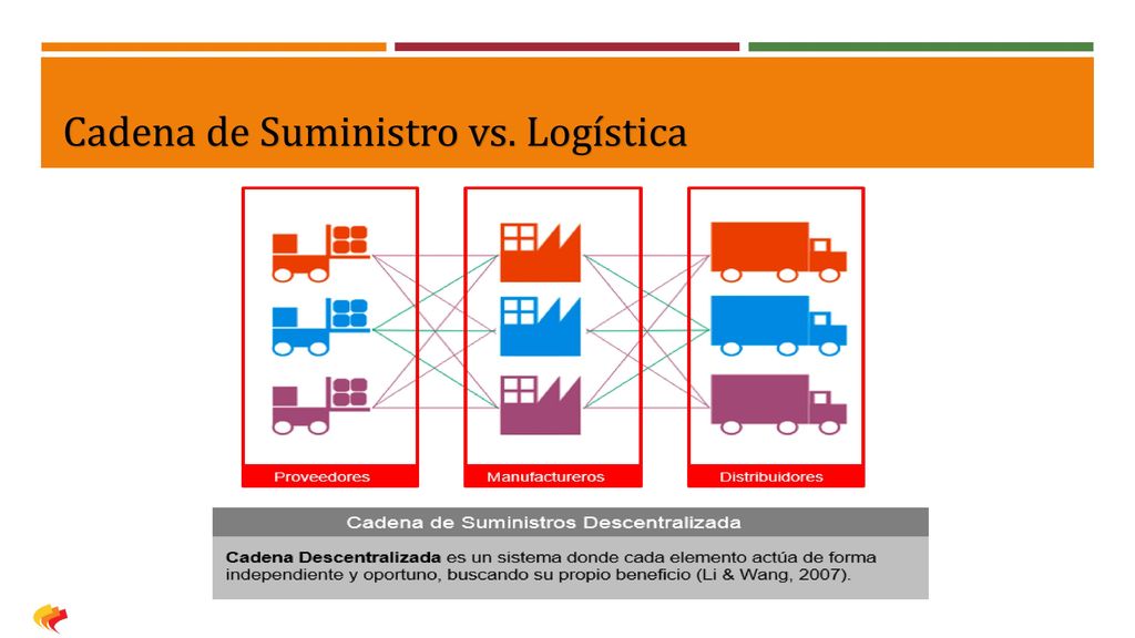 Introducción al concepto de Cadena de Suministro y Logística - ppt descargar