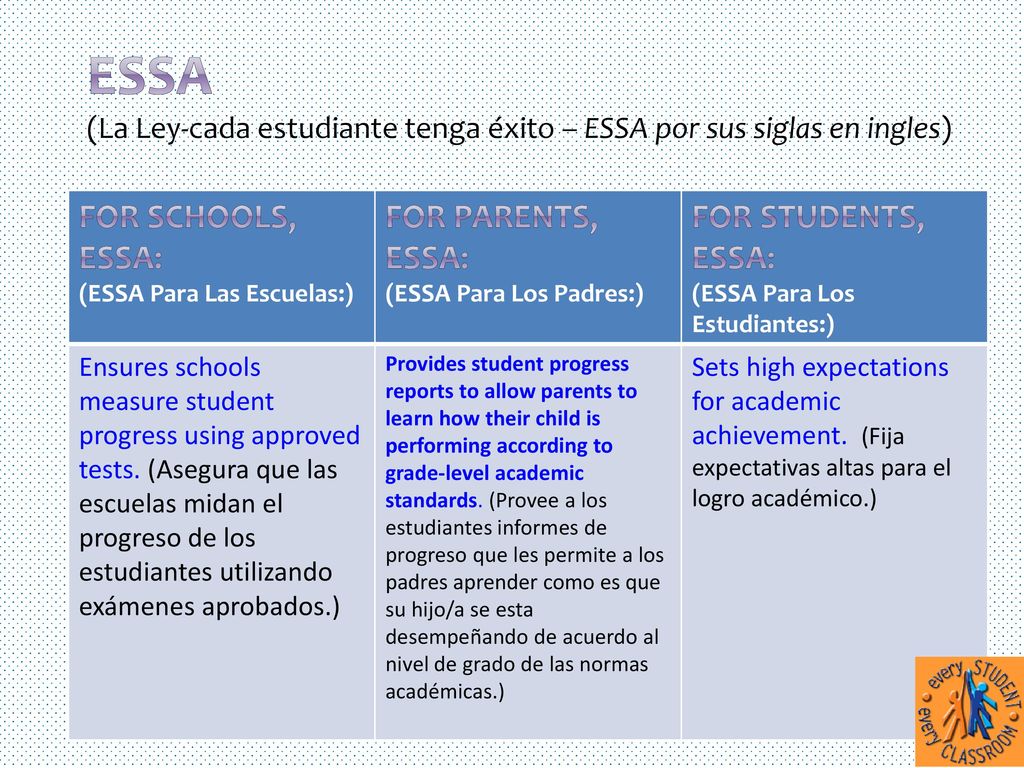 ESsA (La Ley-cada estudiante tenga éxito – ESSA por sus siglas en ingles)