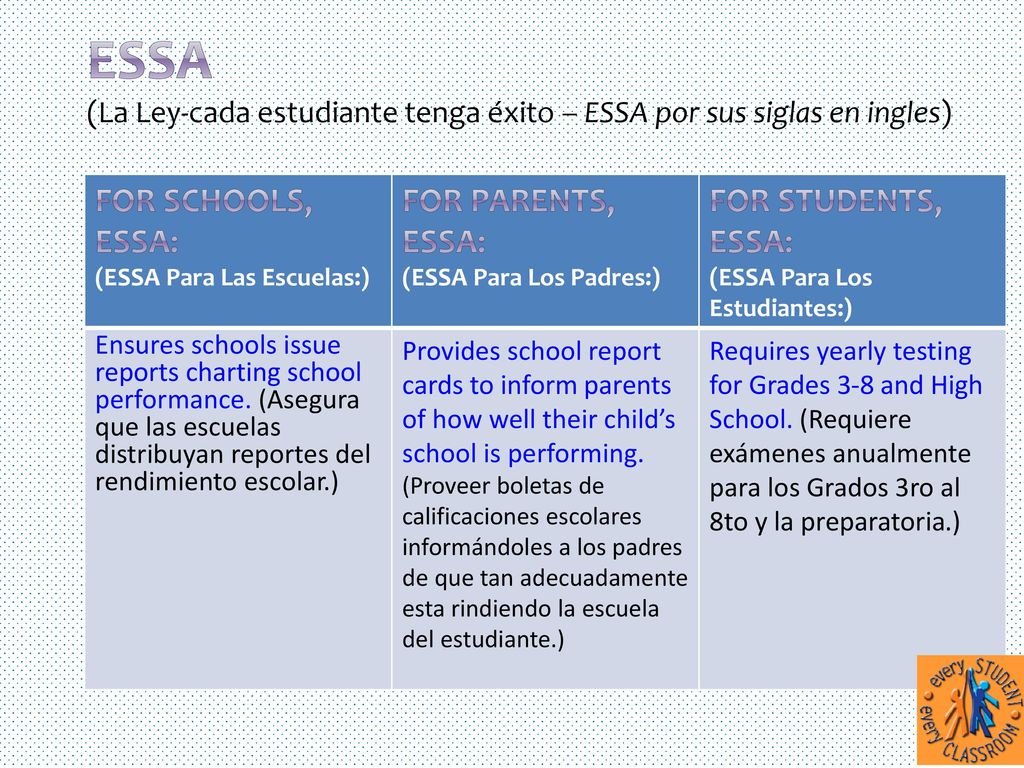 ESSA (La Ley-cada estudiante tenga éxito – ESSA por sus siglas en ingles)