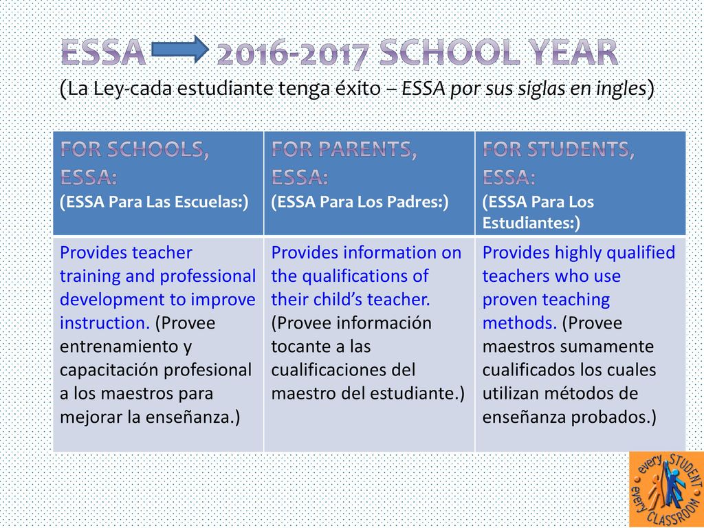 ESSA – School Year (La Ley-cada estudiante tenga éxito – ESSA por sus siglas en ingles)
