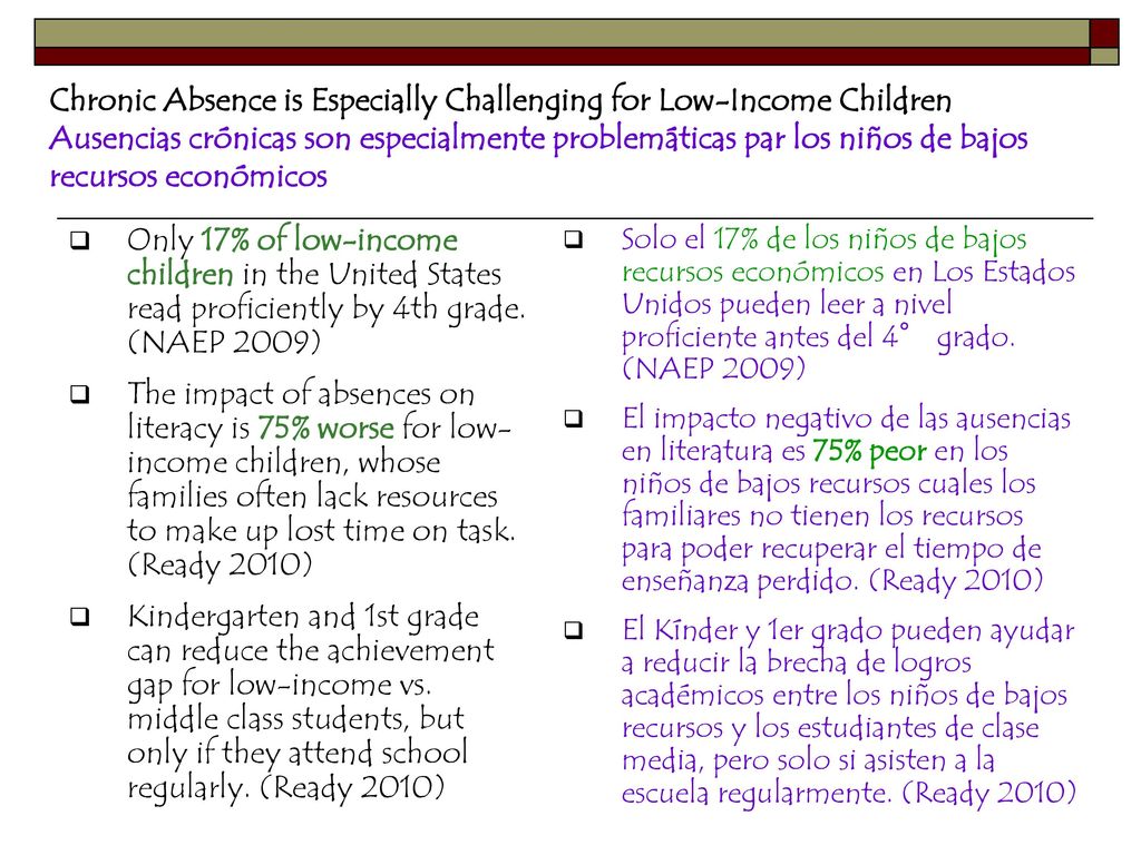 Chronic Absence is Especially Challenging for Low-Income Children Ausencias crónicas son especialmente problemáticas par los niños de bajos recursos económicos