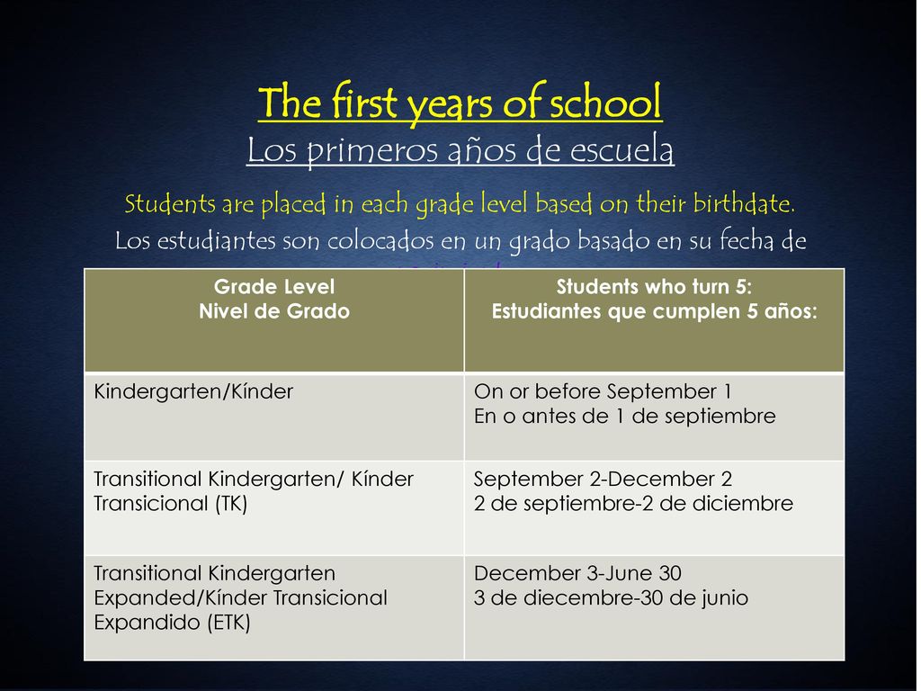 The first years of school Los primeros años de escuela