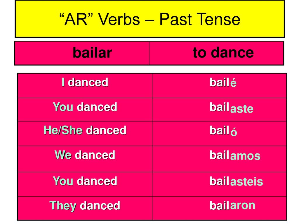 AR Verbs – Past Tense bailar to dance I danced bail You danced