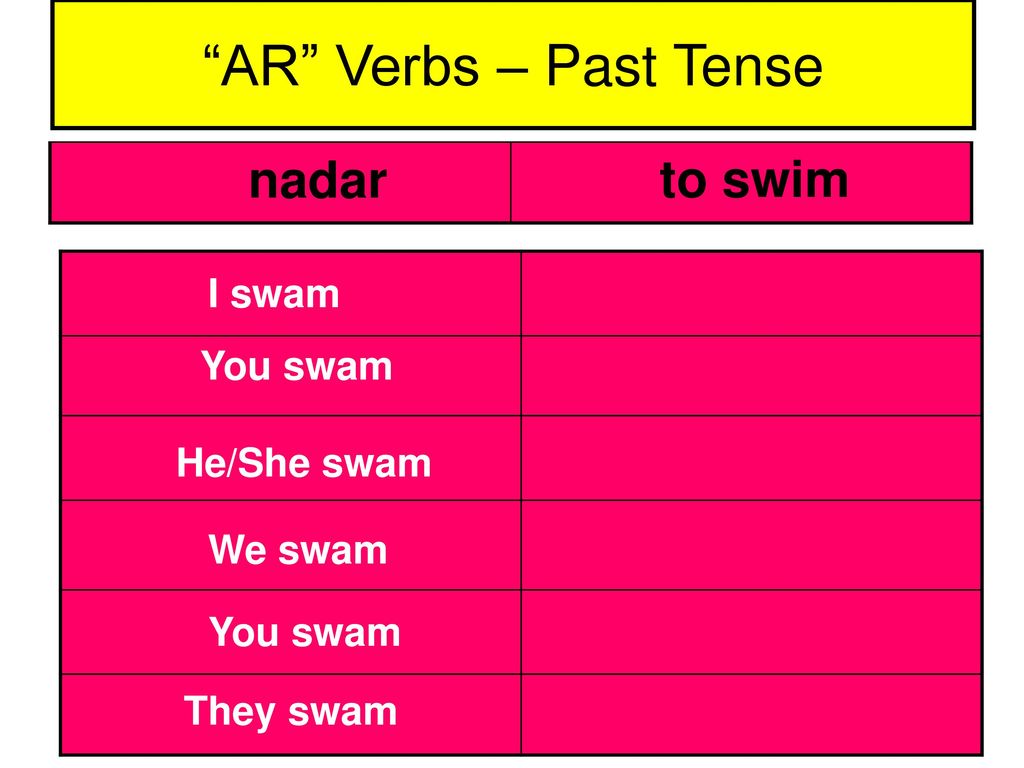 AR Verbs – Past Tense nadar to swim I swam You swam He/She swam
