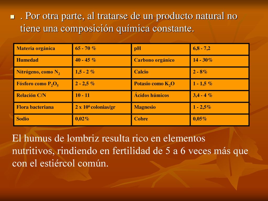 . Por otra parte, al tratarse de un producto natural no tiene una composición química constante.