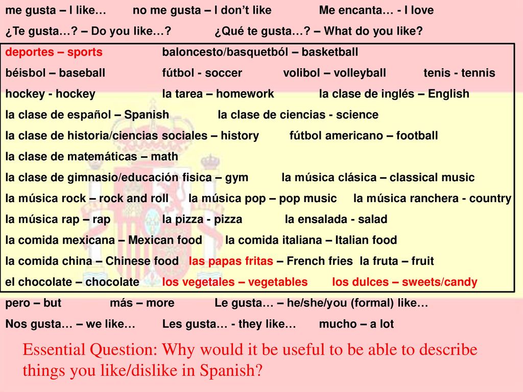 me gusta – I like… no me gusta – I don’t like Me encanta… - I love