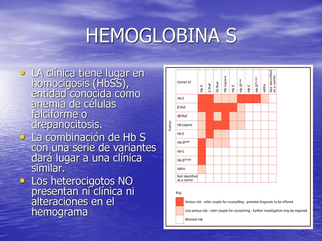 HEMOGLOBINA S LA clínica tiene lugar en homocigosis (HbSS), entidad conocida como anemia de células falciforme o drepanocitosis.