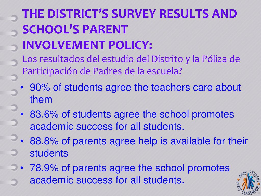 The District’s Survey results and School’s Parent Involvement Policy: Los resultados del estudio del Distrito y la Póliza de Participación de Padres de la escuela