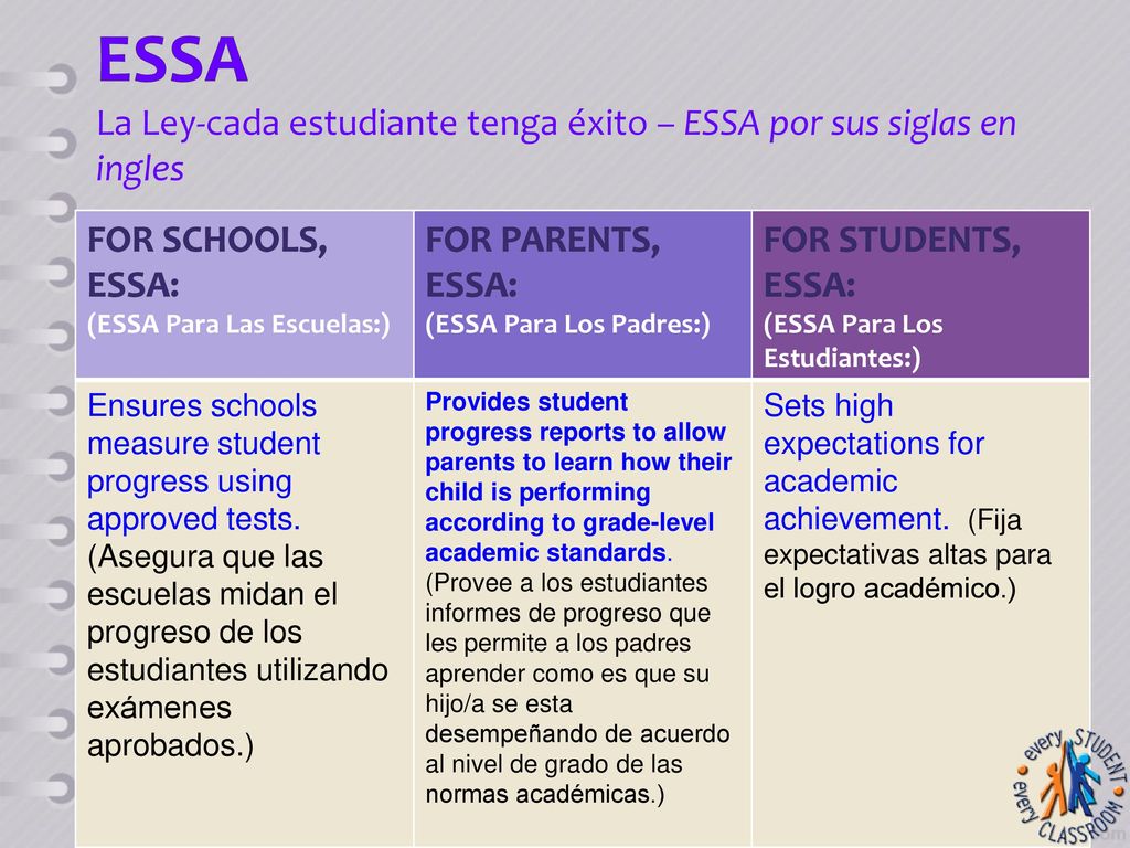 ESsA La Ley-cada estudiante tenga éxito – ESSA por sus siglas en ingles