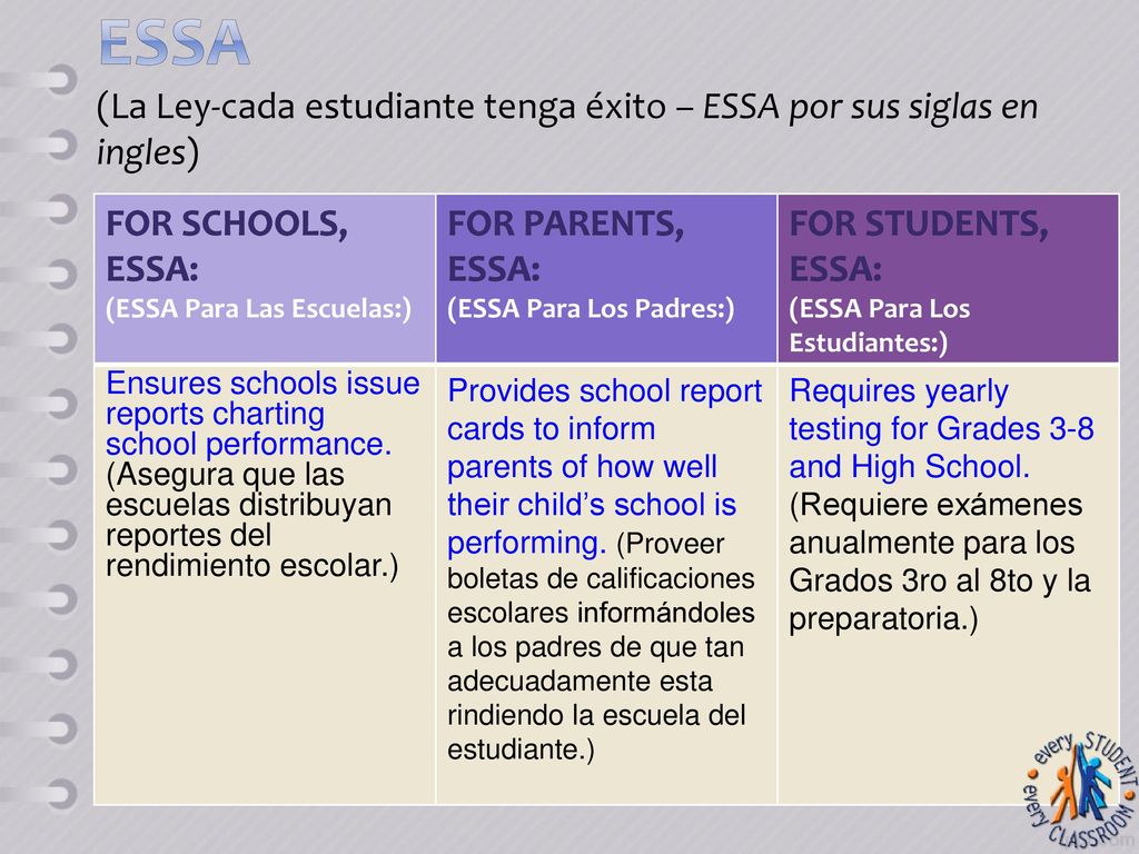 ESSA (La Ley-cada estudiante tenga éxito – ESSA por sus siglas en ingles)