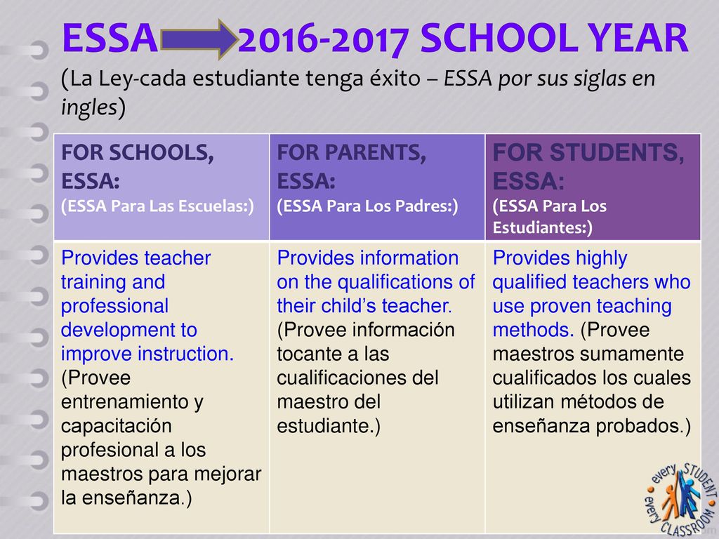 ESSA – School Year (La Ley-cada estudiante tenga éxito – ESSA por sus siglas en ingles)