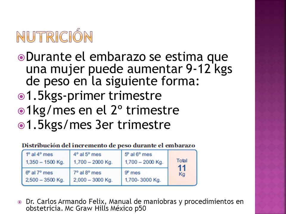 Nutrición Durante el embarazo se estima que una mujer puede aumentar 9-12 kgs de peso en la siguiente forma: