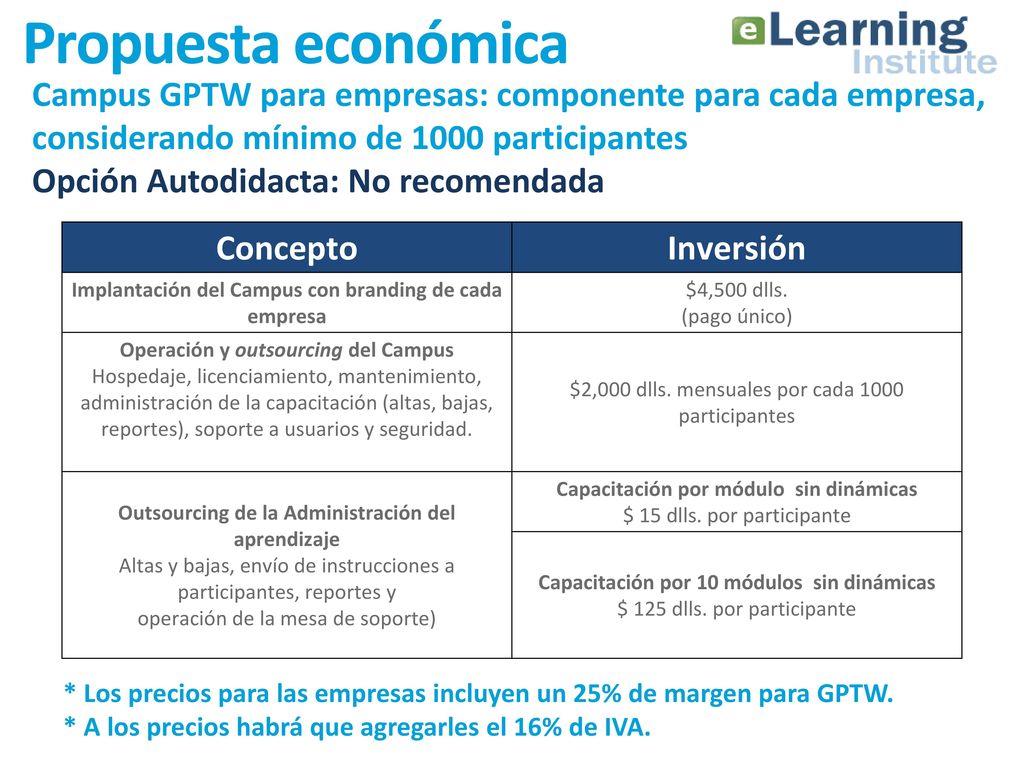 Propuesta económica Campus GPTW para empresas: componente para cada empresa, considerando mínimo de 1000 participantes.