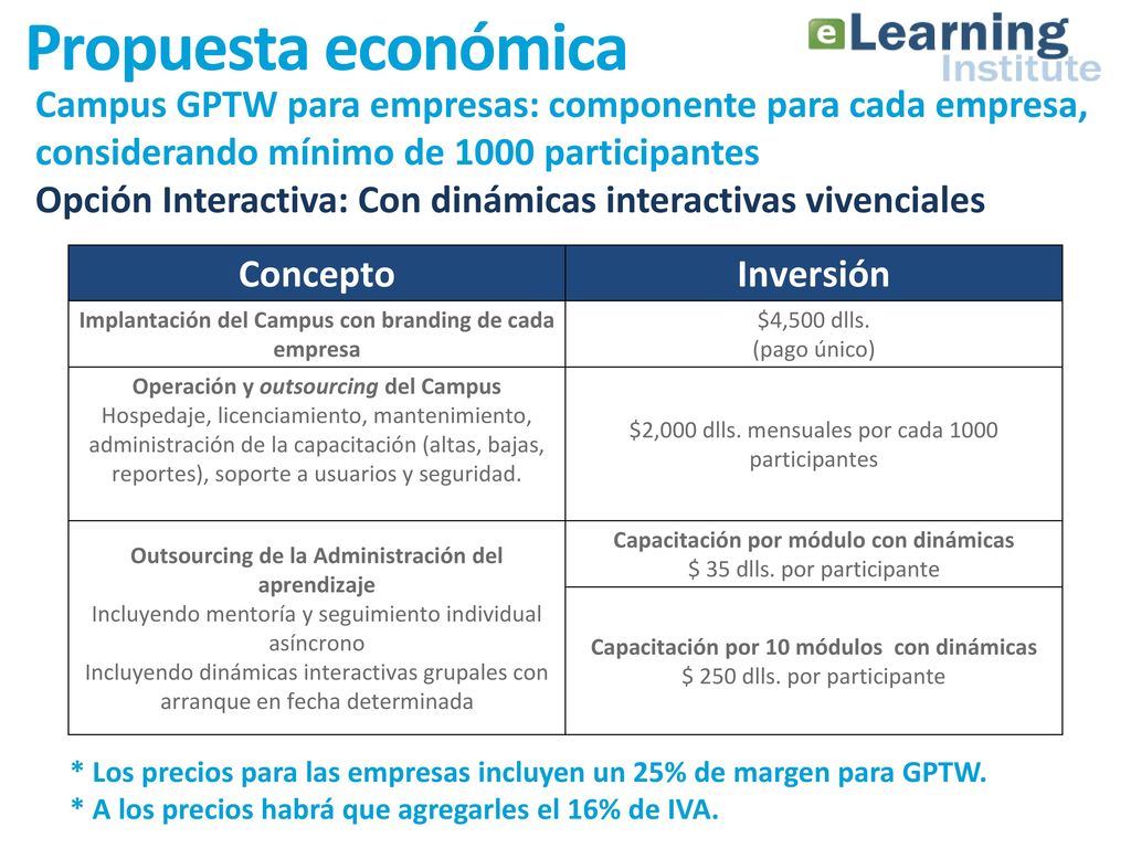 Propuesta económica Campus GPTW para empresas: componente para cada empresa, considerando mínimo de 1000 participantes.
