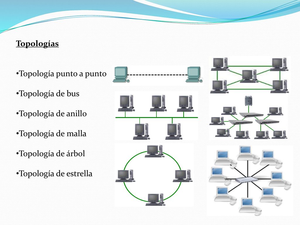 Topologías Topología punto a punto. Topología de bus. Topología de anillo. Topología de malla. Topología de árbol.